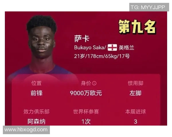 全球顶级足球球星财富大揭秘 谁是球场上的亿万富翁